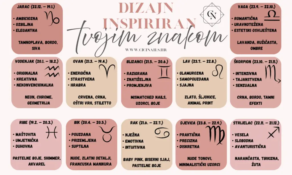 horoskop infografika