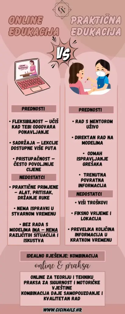 online vs praksa
