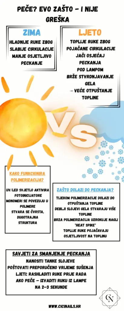 infografika ljeto vs zima