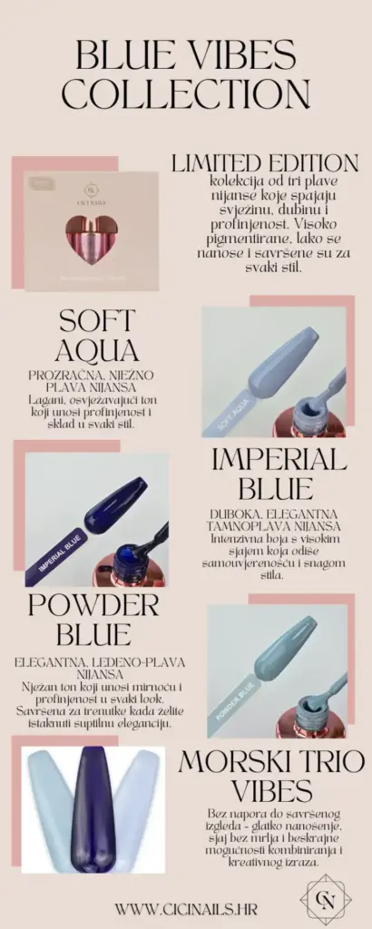 blue vibes kolekcija trajnih lakova