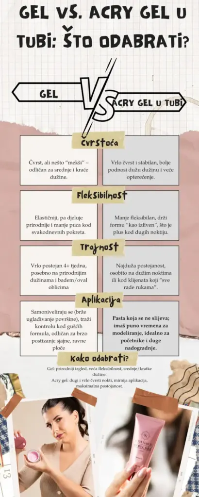 gel vs acrygel infografika