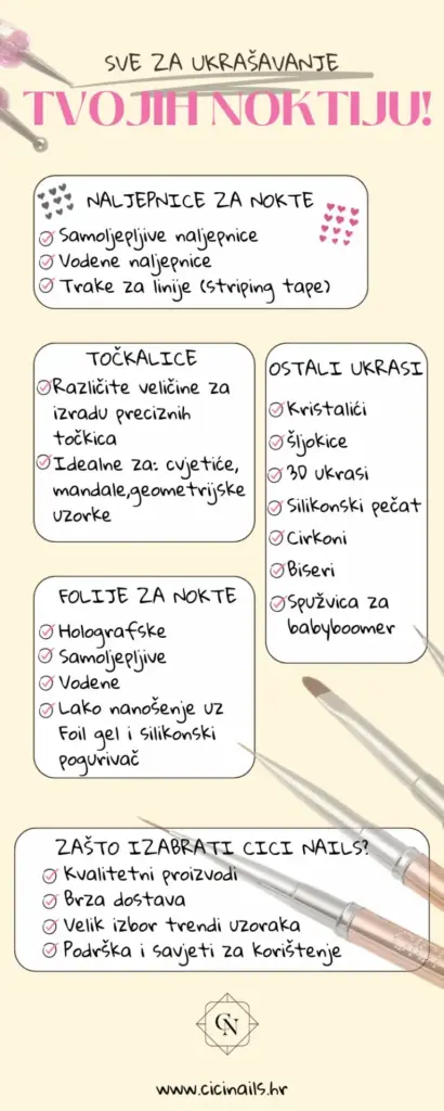 infografika ukrasavanja nokti