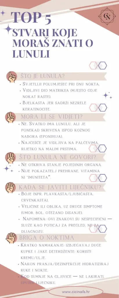 lunula nokta infografika savjeti