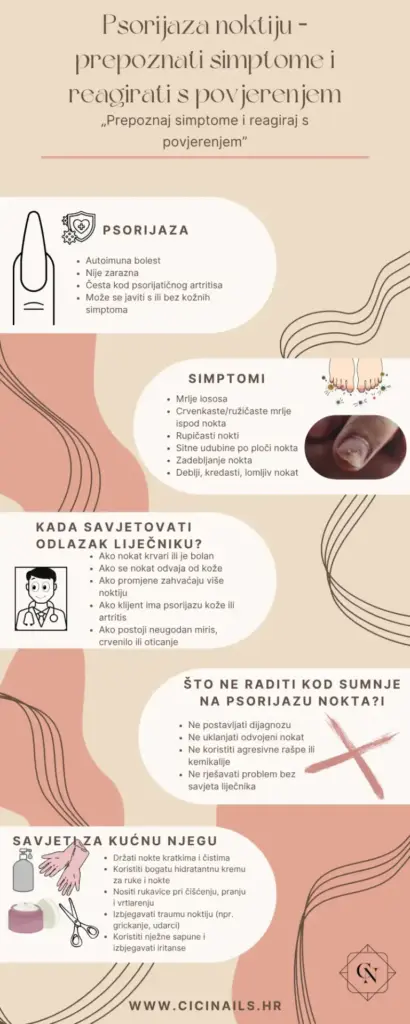 psorijaza infografika