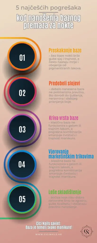 infografika baznih premaza cici nails